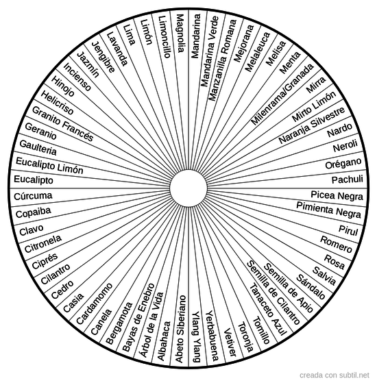 Aceites Esenciales Individuales 