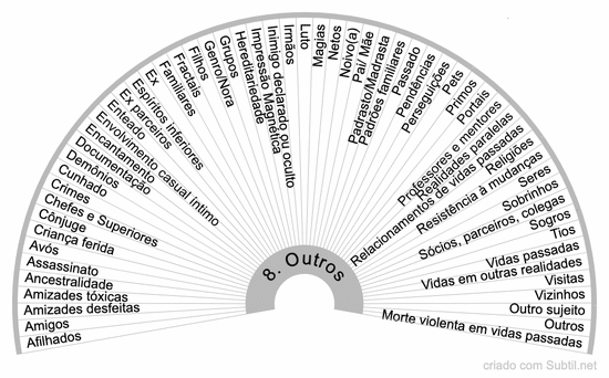 Divórcio energético 8. outros