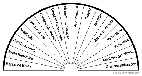 Tecnicas de tratamento