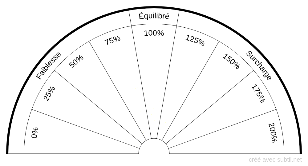 Énergétique des chakras