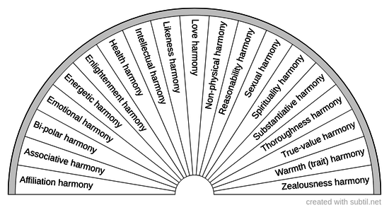 Higher self full-body dynamic checklist