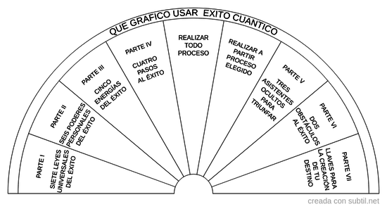 Que grafico usar exito cuantico