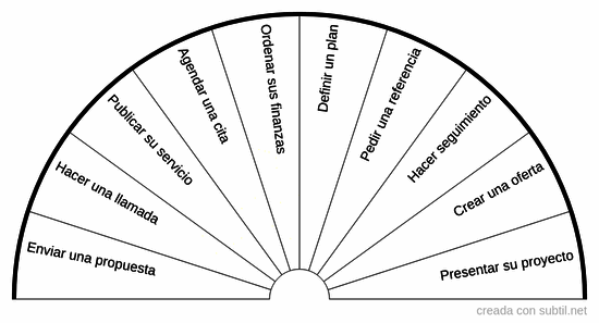 Armonización de proyectos 6