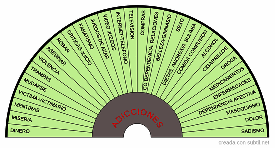 Adicciones