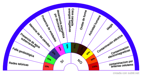 Alteración Energética Casas