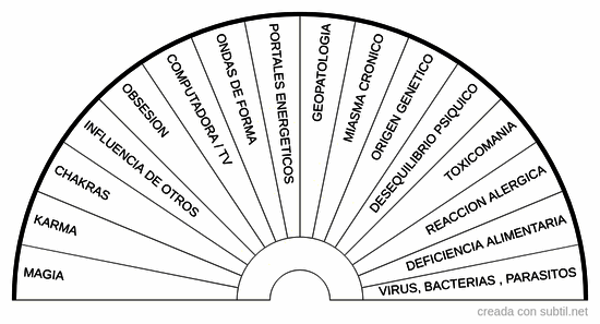 Causas del desequilibrio
