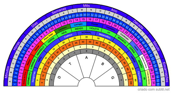 Mesa Radiônica 1