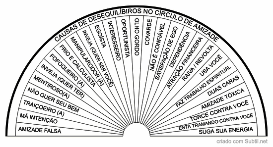 Desequilíbrios no circulo de amizades