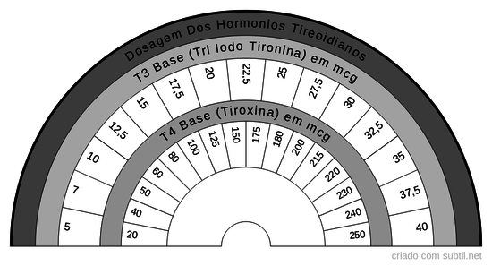 Hormonios Tireoidianos