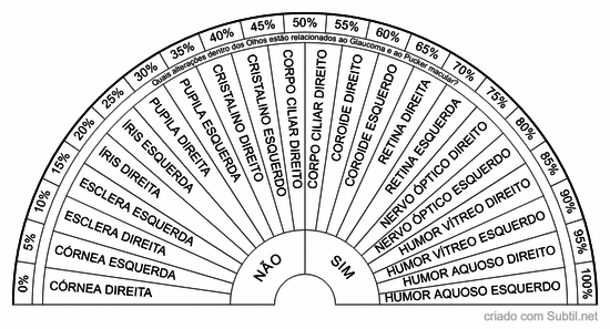 Pesquisas sobre orgãos glaucoma/pucker macular