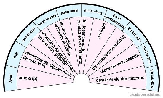 Emociones atrapadas