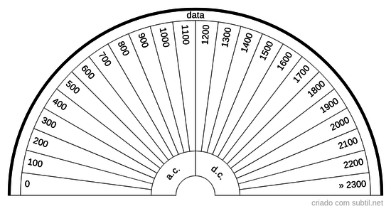 Data