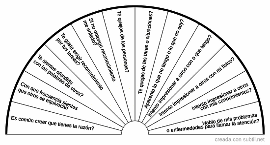 12 pasos para eliminar la identificación con el ego