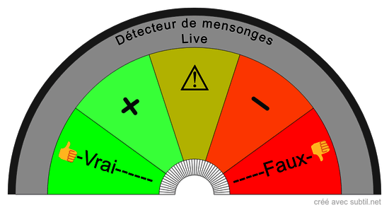 Détecteur de mensonges