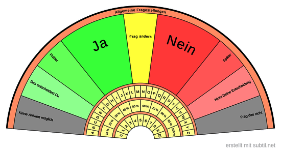 Allgemeine Fragestellungen Erweitert