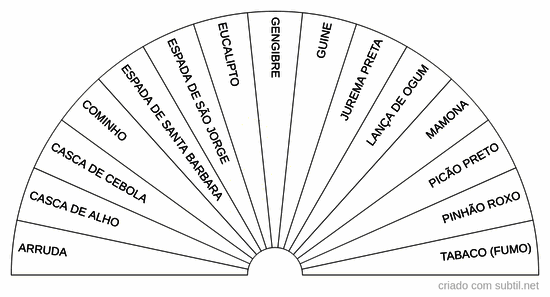 Ervas quentes ou agressivas - descarrego e limpeza