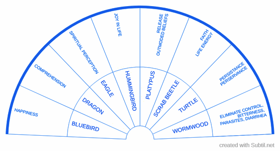 Power symbols to work with