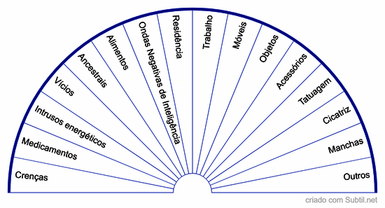 Causas de desequilíbrios