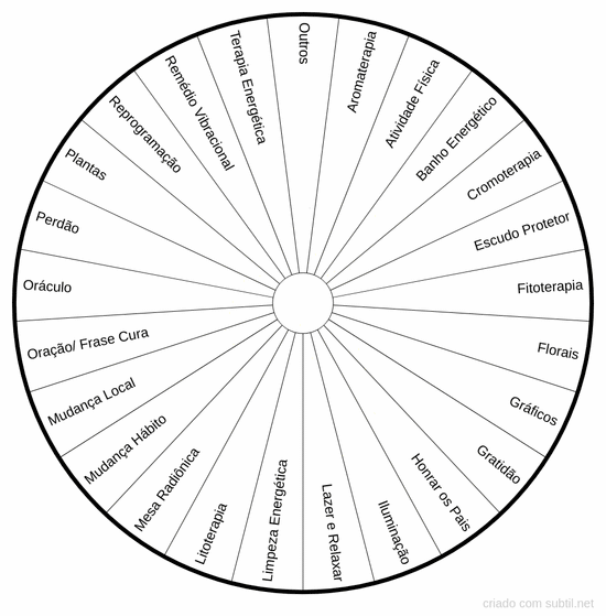 Método de harmonização 