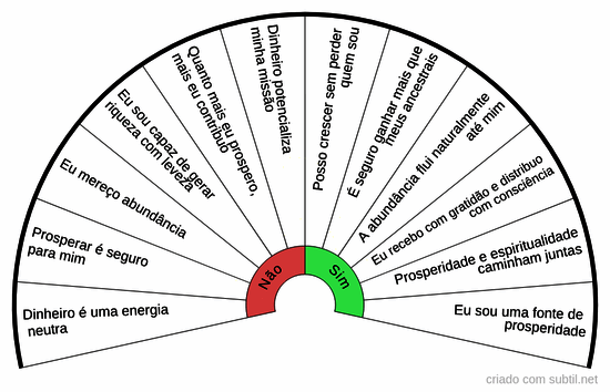 Crença possibilitadora substituta