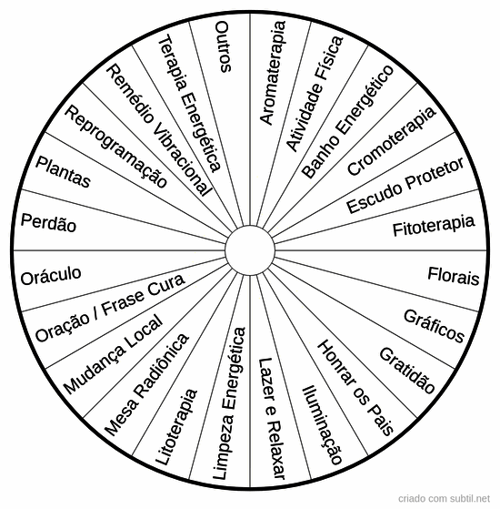 Método de harmonização