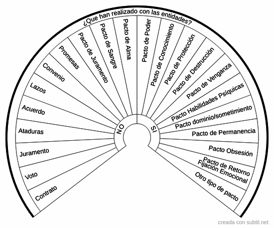 Que han realizado con las entidades