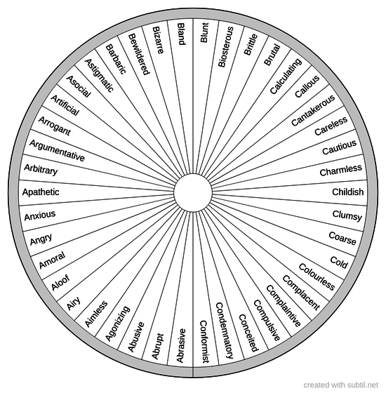 Subtil - Dowsing chart : Personality traits - Positive - 1