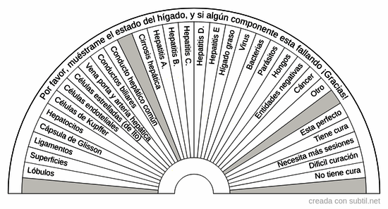 Problemas del hígado