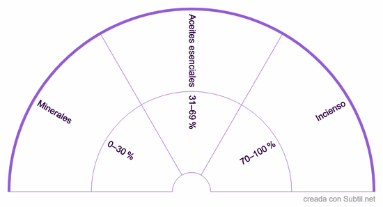 Cmp01 – compatibilidad energética 0–100 %