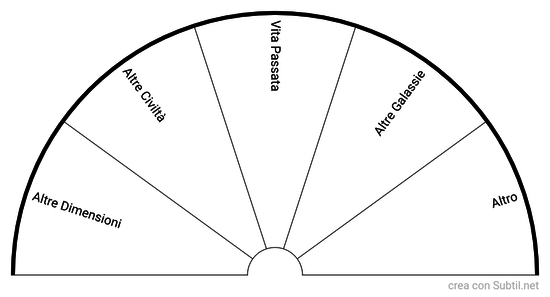 Luoghi oltre la terza dimensione 