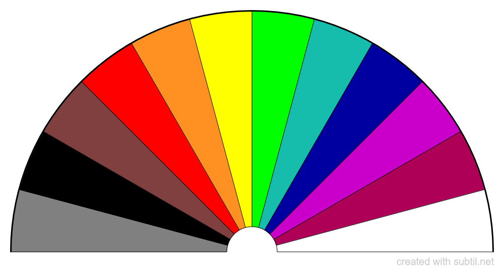 Colour for Energy Checks