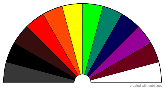 Colour for Energy Checks