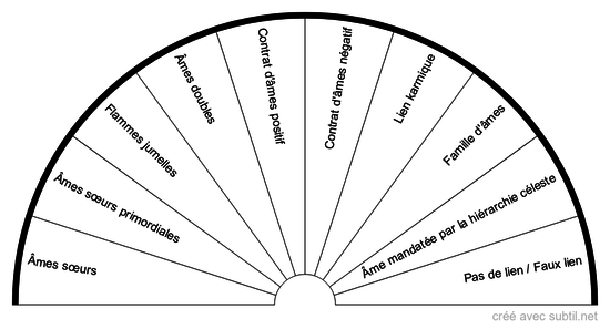 Liens d'âmes