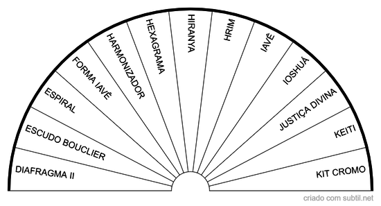 Gráficos em radiestesia II