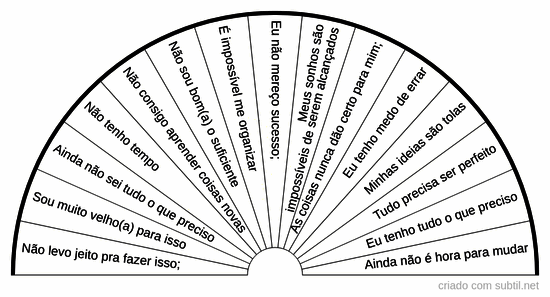 Crenças que limitam seu desempenho 
