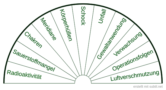 Krankheitsursachen Tafel 4