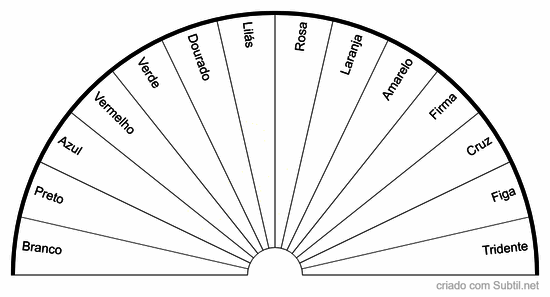 Cores de guias de proteção e pingente