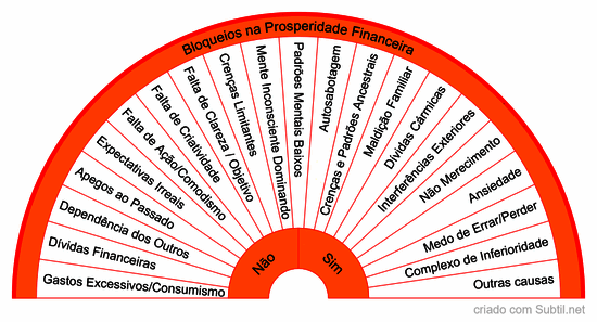 Prosperidade financeira