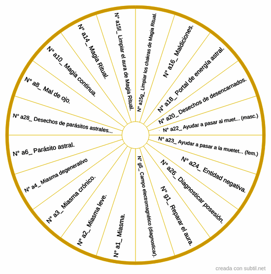 Etiquetas jeroglíficas egipcias de diagnóstico.