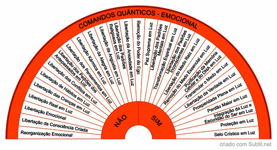 Comandos quânticos emocional 