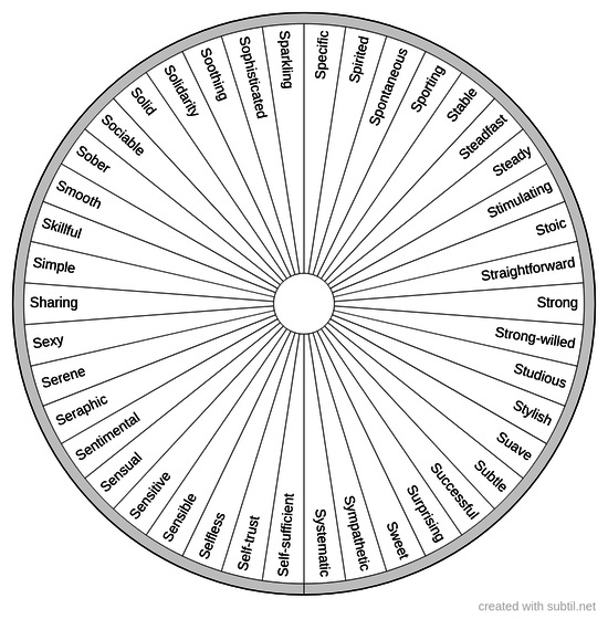 Positive personality traits 9