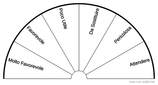 Valutazione Cura