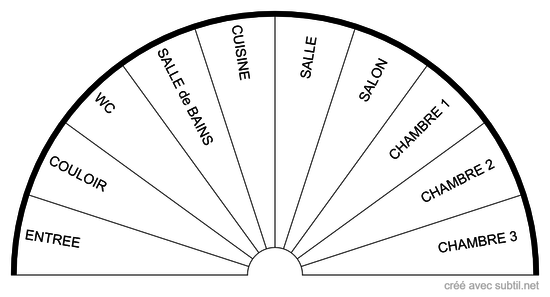 Pièces de la maison