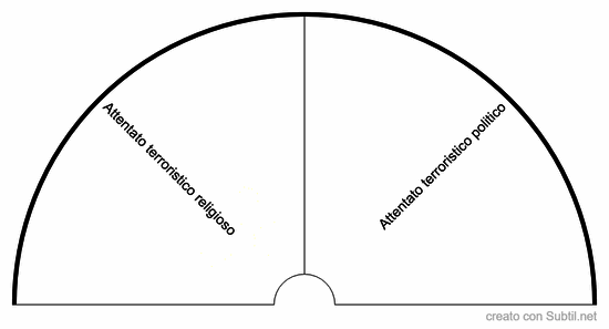 Causa della morte (attentato)