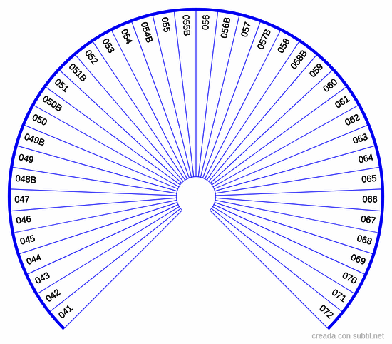 Péndulo sanscrito 2