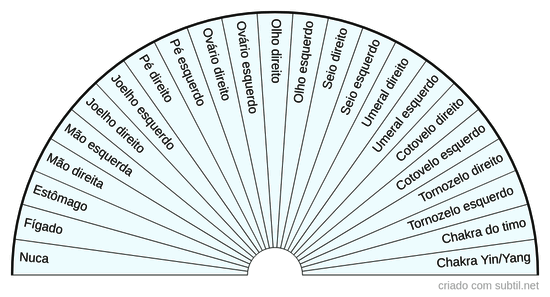 Pequenos chakras