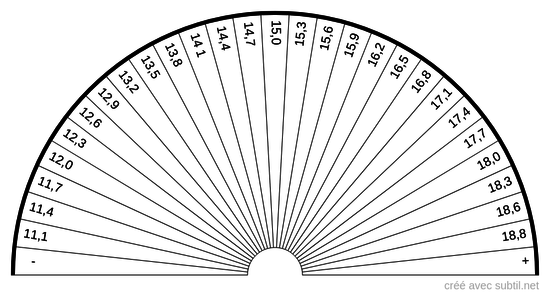 Analyse sanguine - Gamma globulines