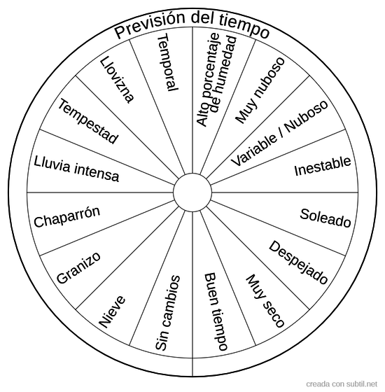 Previsión del tiempo