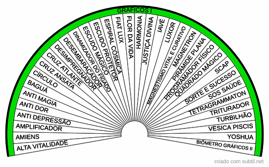 Gráficos radiestésicos I