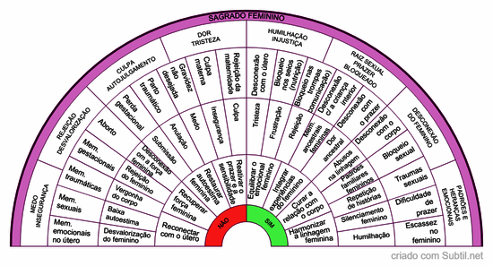 Sagrado feminino